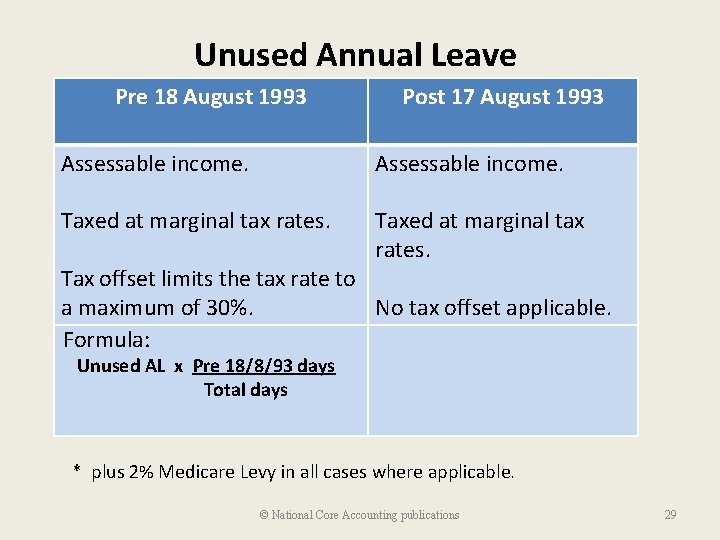 Unused Annual Leave Pre 18 August 1993 Post 17 August 1993 Assessable income. Taxed