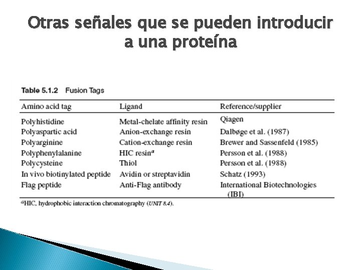 Otras señales que se pueden introducir a una proteína 