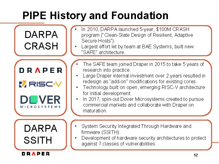 PIPE History and Foundation DARPA CRASH • • • DARPA SSITH • • In
