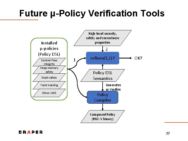 Future μ-Policy Verification Tools High-level security, safety and correctness properties Installed μ-policies (Policy DSL)