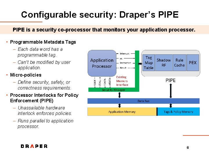 Configurable security: Draper’s PIPE is a security co-processor that monitors your application processor. •