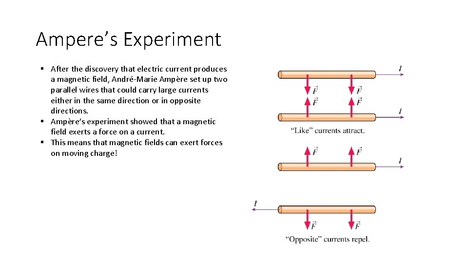 Ampere’s Experiment § After the discovery that electric current produces a magnetic field, André-Marie