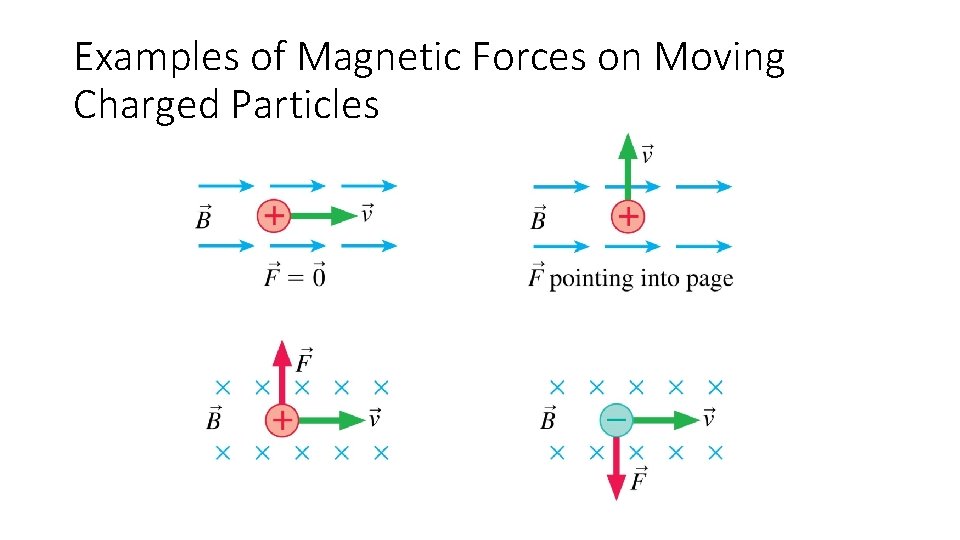 Examples of Magnetic Forces on Moving Charged Particles Examples of Magnetic Forces on Moving Charged Particles