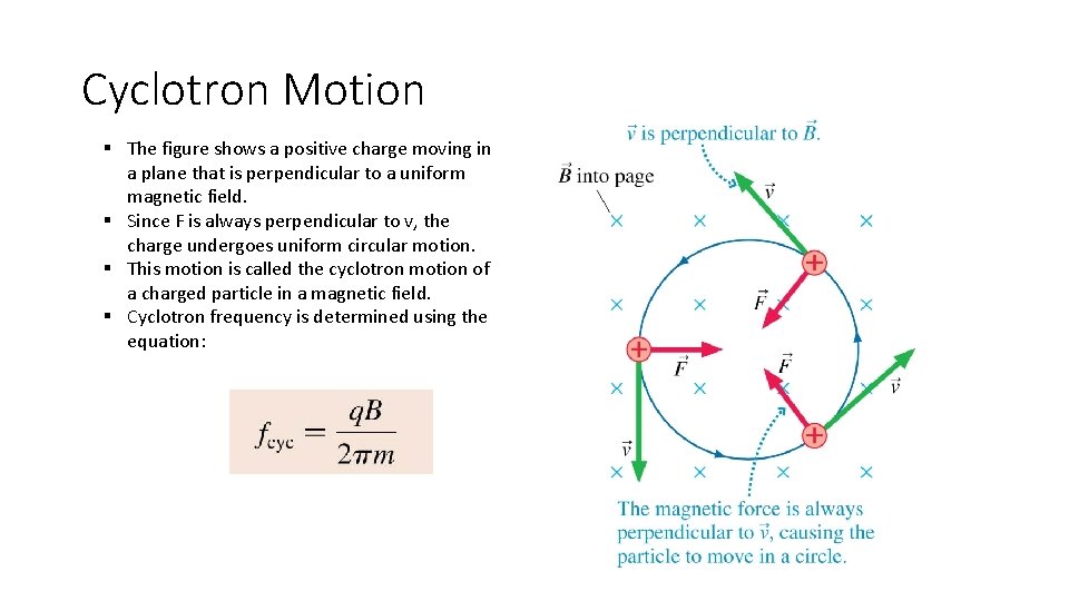Cyclotron Motion § The figure shows a positive charge moving in a plane that