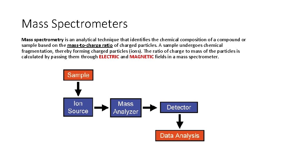 Mass Spectrometers Mass spectrometry is an analytical technique that identifies the chemical composition of