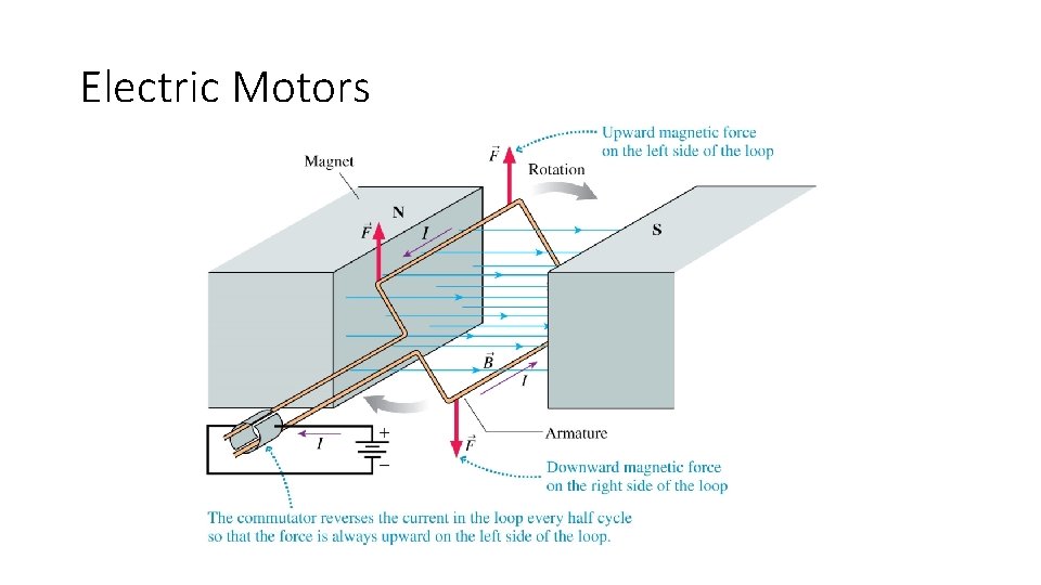 Electric Motors Electric Motors