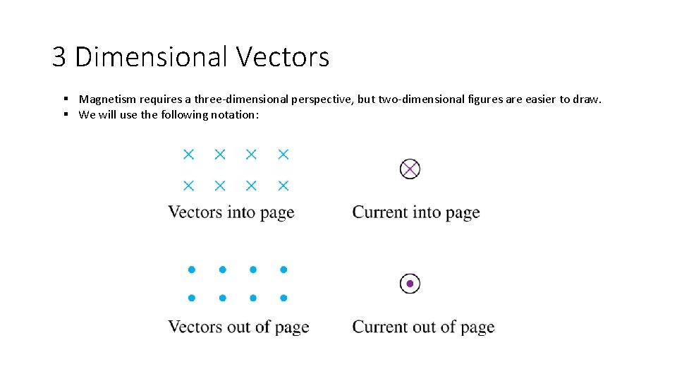 3 Dimensional Vectors § Magnetism requires a three-dimensional perspective, but two-dimensional figures are easier