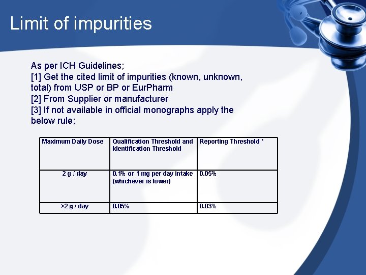 Limit of impurities As per ICH Guidelines; [1] Get the cited limit of impurities