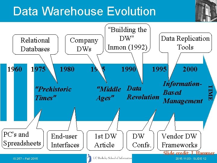 Data Warehouse Evolution Relational Databases 1960 1975 Company DWs 1980 PC’s and Spreadsheets End-user