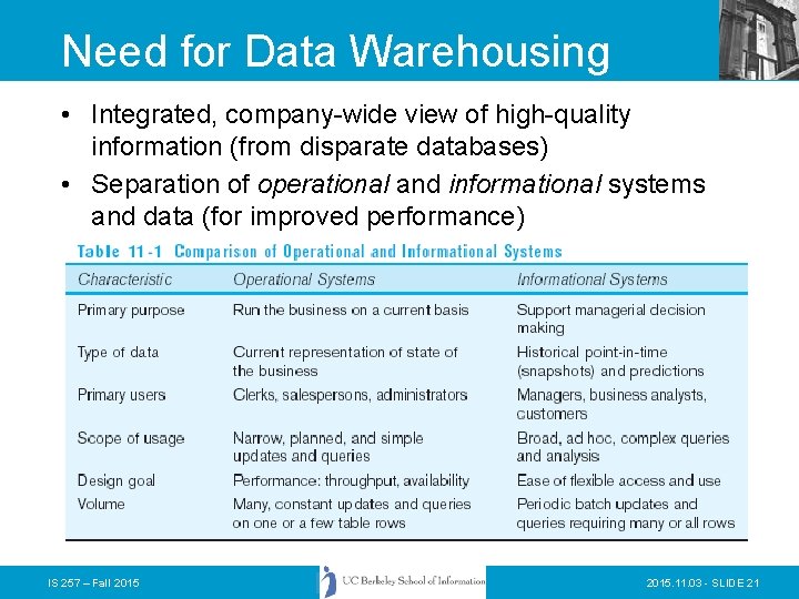 Need for Data Warehousing • Integrated, company-wide view of high-quality information (from disparate databases) Need for Data Warehousing • Integrated, company-wide view of high-quality information (from disparate databases)