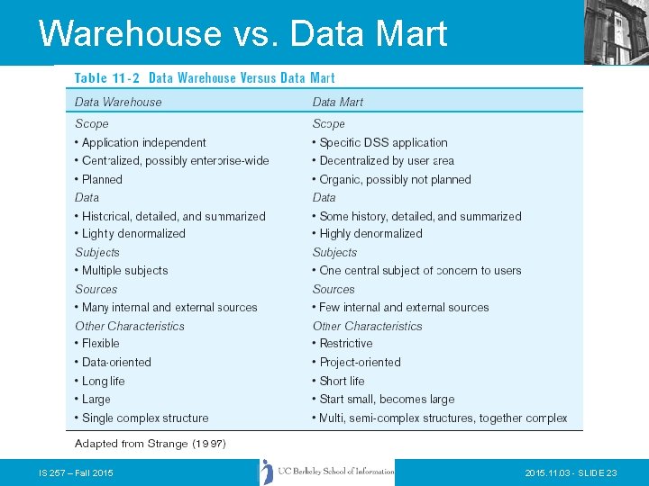 Warehouse vs. Data Mart IS 257 – Fall 2015. 11. 03 - SLIDE 23 Warehouse vs. Data Mart IS 257 – Fall 2015. 11. 03 - SLIDE 23