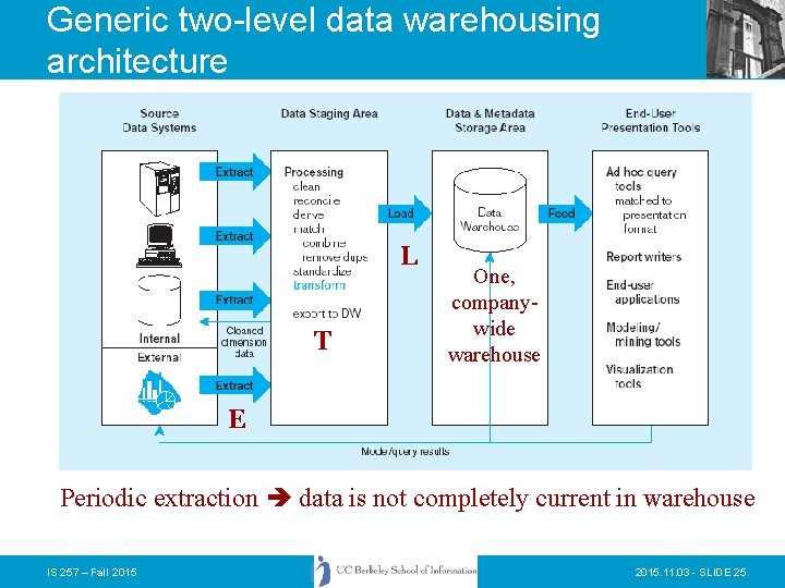 Generic two-level data warehousing architecture L T One, companywide warehouse E Periodic extraction data