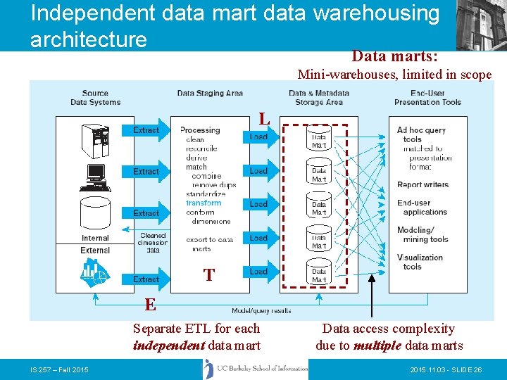 Independent data mart data warehousing architecture Data marts: Mini-warehouses, limited in scope L T