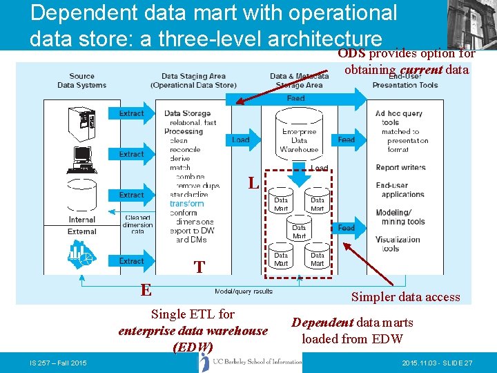 Dependent data mart with operational data store: a three-level architecture ODS provides option for