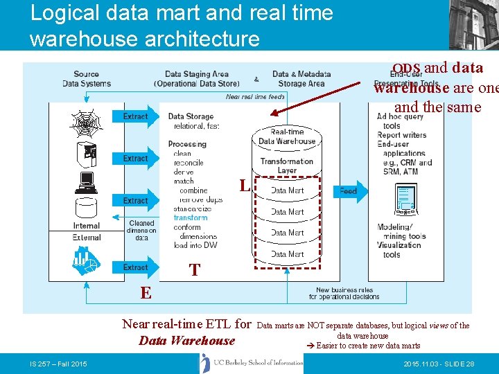 Logical data mart and real time warehouse architecture ODS and data warehouse are one