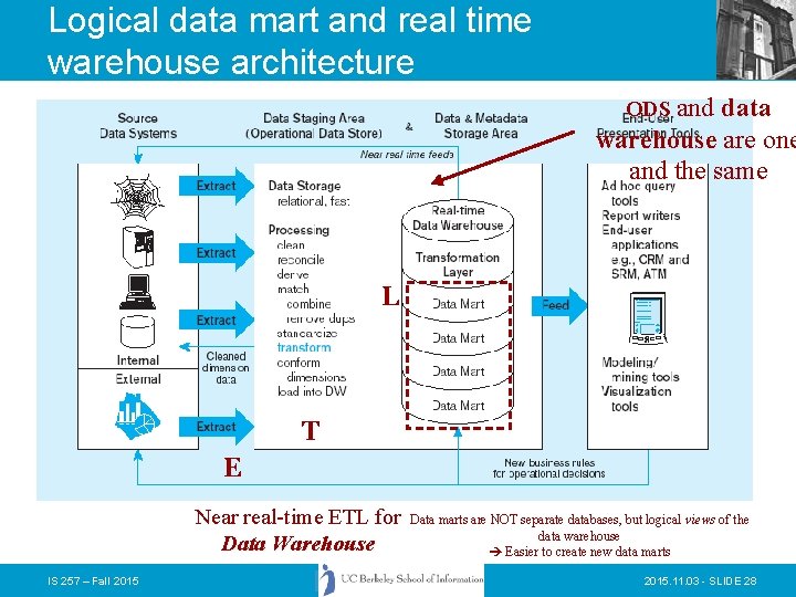 Logical data mart and real time warehouse architecture ODS and data warehouse are one Logical data mart and real time warehouse architecture ODS and data warehouse are one