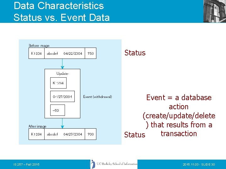 Data Characteristics Status vs. Event Data Status Event = a database action (create/update/delete )