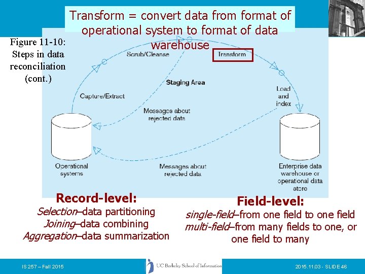 Transform = convert data from format of operational system to format of data Figure Transform = convert data from format of operational system to format of data Figure