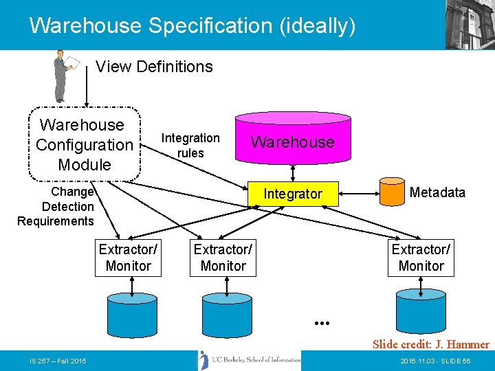 Warehouse Specification (ideally) View Definitions Warehouse Configuration Module Integration rules Warehouse Change Detection Requirements Warehouse Specification (ideally) View Definitions Warehouse Configuration Module Integration rules Warehouse Change Detection Requirements