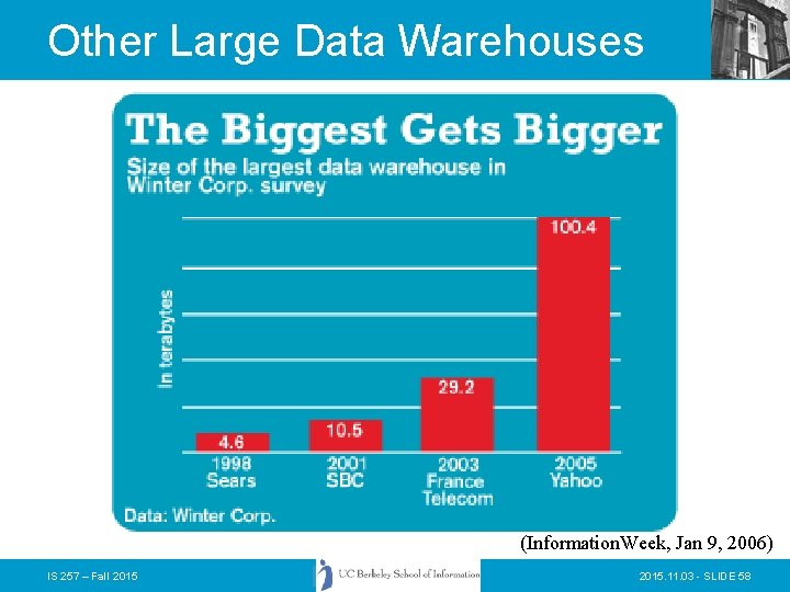 Other Large Data Warehouses (Information. Week, Jan 9, 2006) IS 257 – Fall 2015.