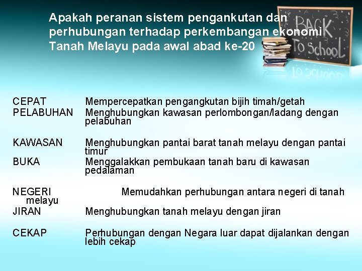 Apakah peranan sistem pengankutan dan perhubungan terhadap perkembangan ekonomi Tanah Melayu pada awal abad Apakah peranan sistem pengankutan dan perhubungan terhadap perkembangan ekonomi Tanah Melayu pada awal abad