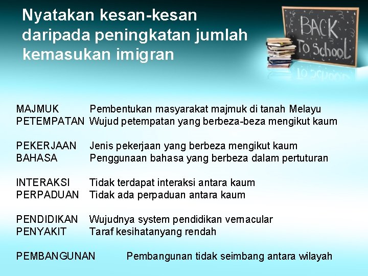 Nyatakan kesan-kesan daripada peningkatan jumlah kemasukan imigran MAJMUK Pembentukan masyarakat majmuk di tanah Melayu Nyatakan kesan-kesan daripada peningkatan jumlah kemasukan imigran MAJMUK Pembentukan masyarakat majmuk di tanah Melayu