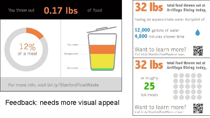 Feedback: needs more visual appeal Feedback: needs more visual appeal