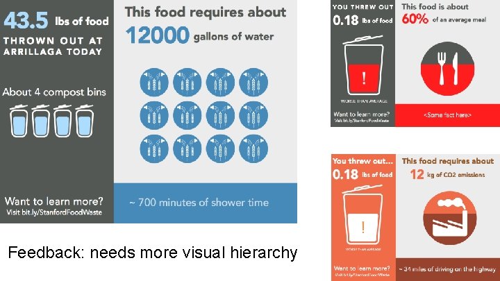 Feedback: needs more visual hierarchy Feedback: needs more visual hierarchy