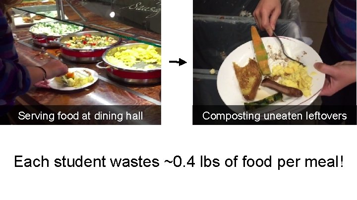 Serving food at dining hall Composting uneaten leftovers Each student wastes ~0. 4 lbs Serving food at dining hall Composting uneaten leftovers Each student wastes ~0. 4 lbs
