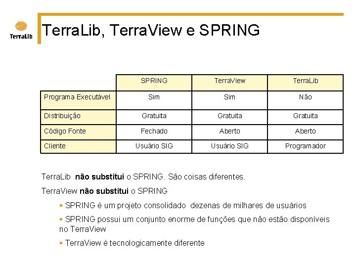 Terra. Lib, Terra. View e SPRING Terra. View Terra. Lib Sim Não Distribuição Gratuita