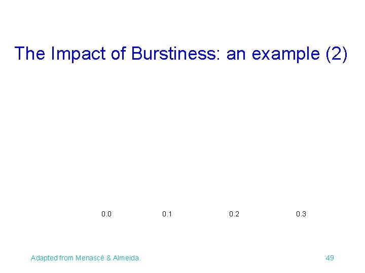The Impact of Burstiness: an example (2) 0. 0 Adapted from Menascé & Almeida. The Impact of Burstiness: an example (2) 0. 0 Adapted from Menascé & Almeida.