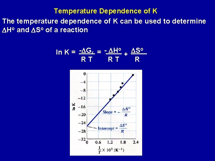 Temperature Dependence of K The temperature dependence of K can be used to determine