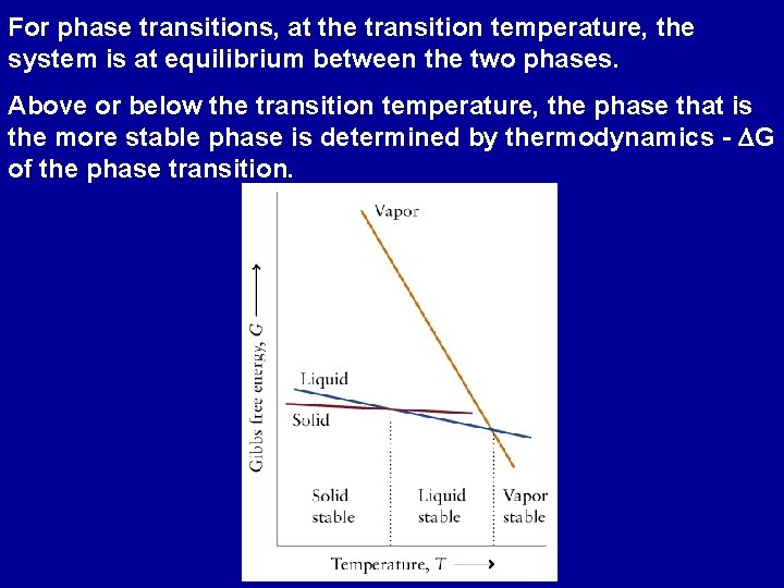 For phase transitions, at the transition temperature, the system is at equilibrium between the