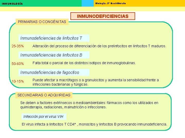Biología. 2º Bachillerato INMUNOLOGÍA INMUNODEFICIENCIAS PRIMARIAS O CONGÉNITAS Inmunodeficiencias de linfocitos T 25 -35% Biología. 2º Bachillerato INMUNOLOGÍA INMUNODEFICIENCIAS PRIMARIAS O CONGÉNITAS Inmunodeficiencias de linfocitos T 25 -35%