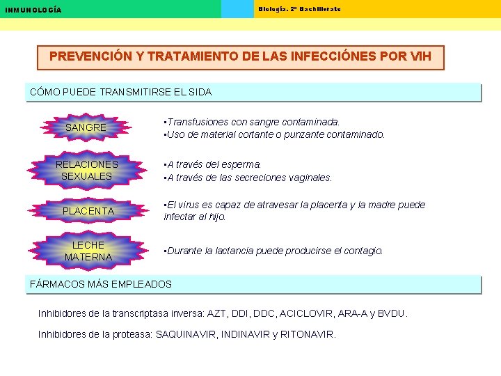 Biología. 2º Bachillerato INMUNOLOGÍA PREVENCIÓN Y TRATAMIENTO DE LAS INFECCIÓNES POR VIH CÓMO PUEDE Biología. 2º Bachillerato INMUNOLOGÍA PREVENCIÓN Y TRATAMIENTO DE LAS INFECCIÓNES POR VIH CÓMO PUEDE