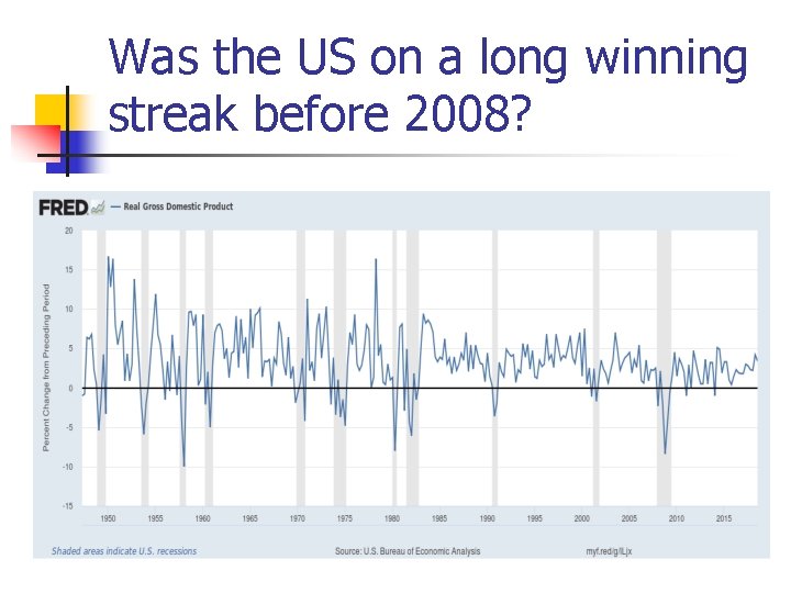Was the US on a long winning streak before 2008? 