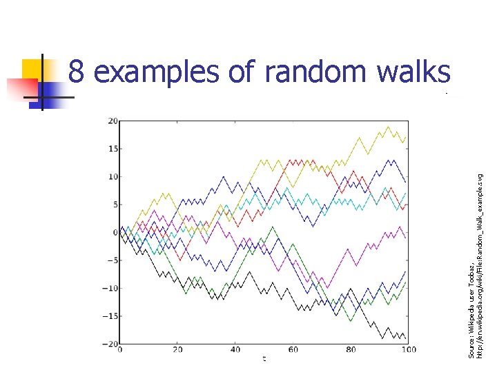 Source: Wikipedia user Toobaz, http: //en. wikipedia. org/wiki/File: Random_Walk_example. svg 8 examples of random