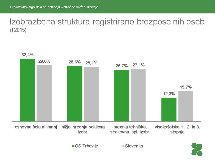 Predstavitev trga dela na območju Območne službe Trbovlje Izobrazbena struktura registrirano brezposelnih oseb 