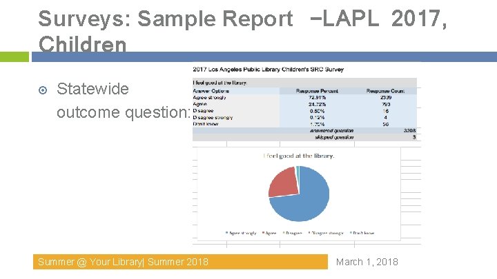 Surveys: Sample Report –LAPL 2017, Children Statewide outcome question: Summer @ Your Library| Summer