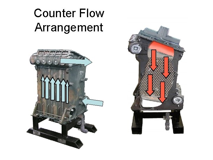 Counter Flow Arrangement Counter Flow Arrangement