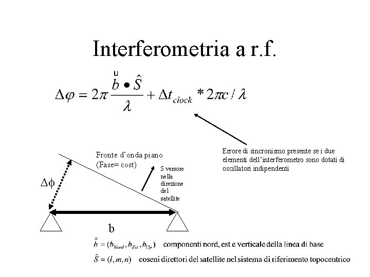 Interferometria a r. f. Fronte d’onda piano (Fase= cost) S versore nella direzione del Interferometria a r. f. Fronte d’onda piano (Fase= cost) S versore nella direzione del