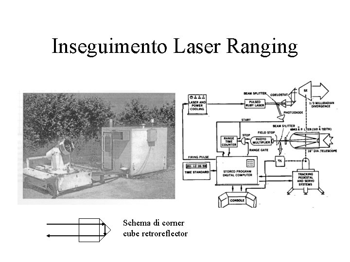 Inseguimento Laser Ranging Schema di corner cube retroreflector Inseguimento Laser Ranging Schema di corner cube retroreflector