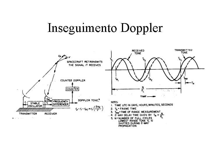Inseguimento Doppler Inseguimento Doppler