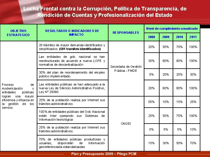 Lucha Frontal contra la Corrupción, Política de Transparencia, de Rendición de Cuentas y Profesionalización