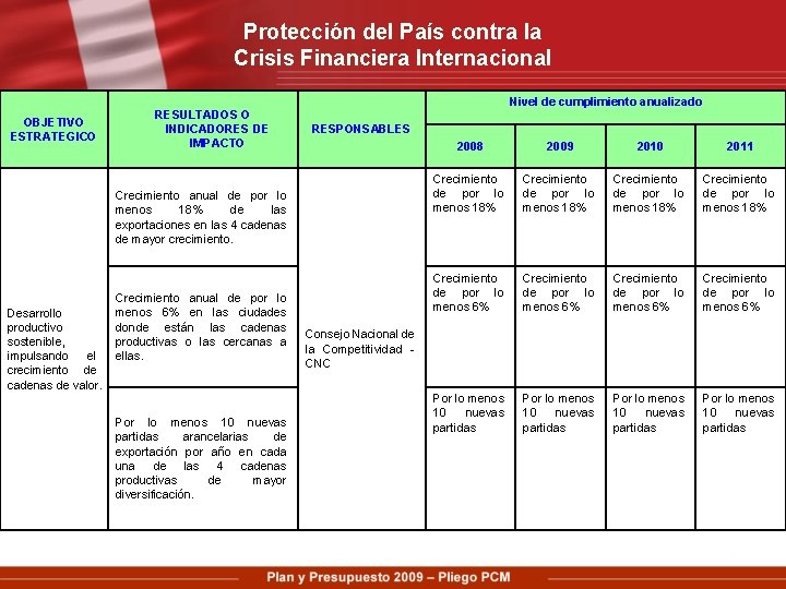 Protección del País contra la Crisis Financiera Internacional OBJETIVO ESTRATEGICO RESULTADOS O INDICADORES DE