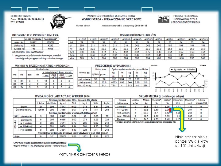 Niski procent białka poniżej 3% dla krów do 100 dni laktacji Komunikat o zagrożeniu