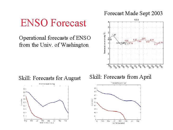 Forecast Made Sept 2003 ENSO Forecast Operational forecasts of ENSO from the Univ. of