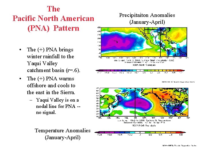 The Pacific North American (PNA) Pattern • The (+) PNA brings winter rainfall to