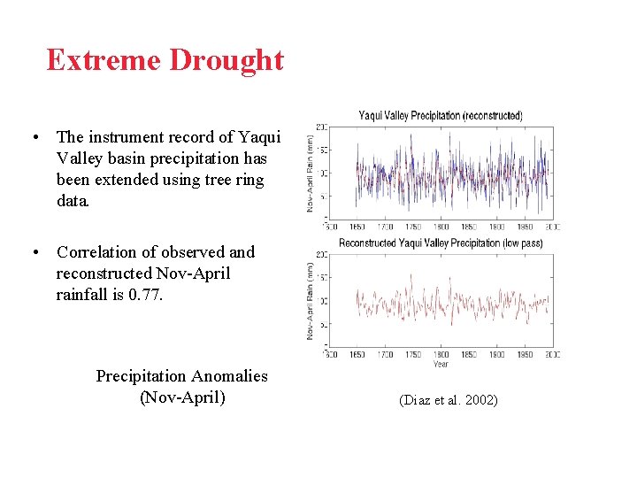 Extreme Drought • The instrument record of Yaqui Valley basin precipitation has been extended