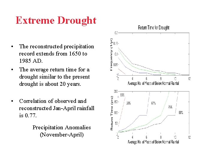 Extreme Drought • The reconstructed precipitation record extends from 1650 to 1985 AD. •